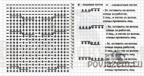 Схема шапки