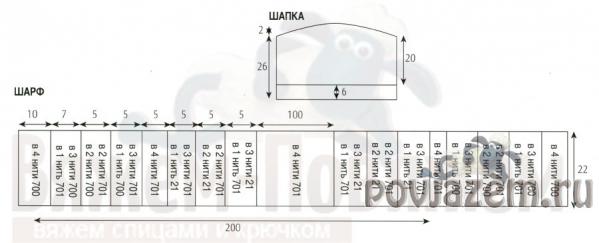 Мужской шарф и шапка спицами