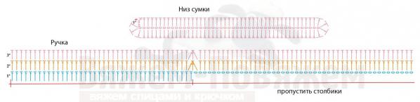 сумки крючком схемы