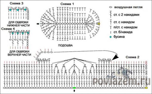 Пинетки крючком