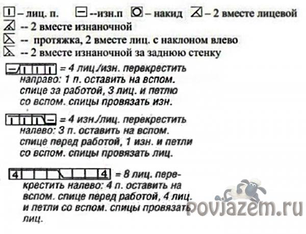 Узоры спицами