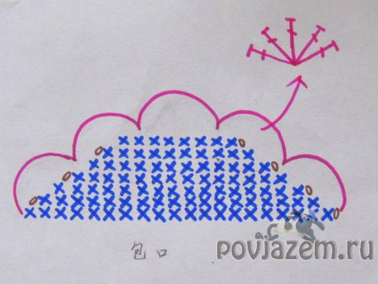 сумочка крючком, мастер класс