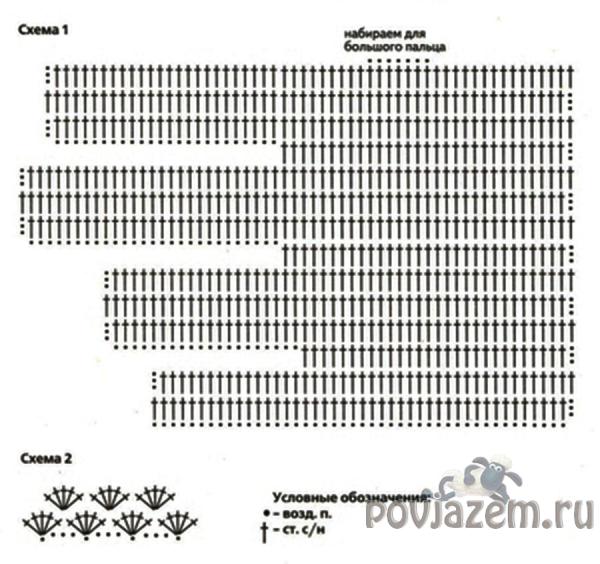 Перчатки крючком