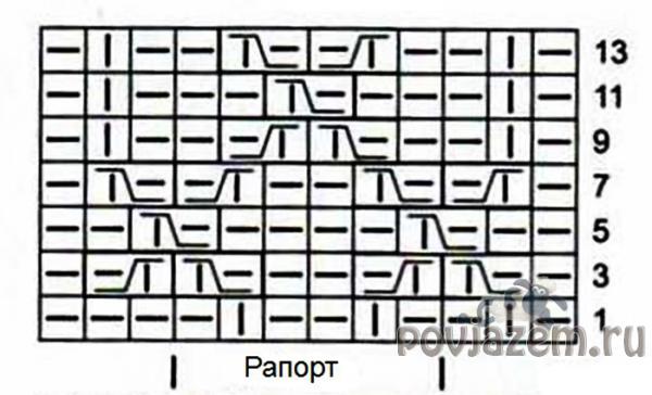 Детский свитер спицами