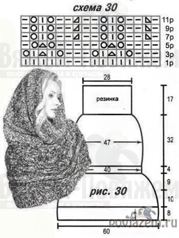 Снуд спицами схемы