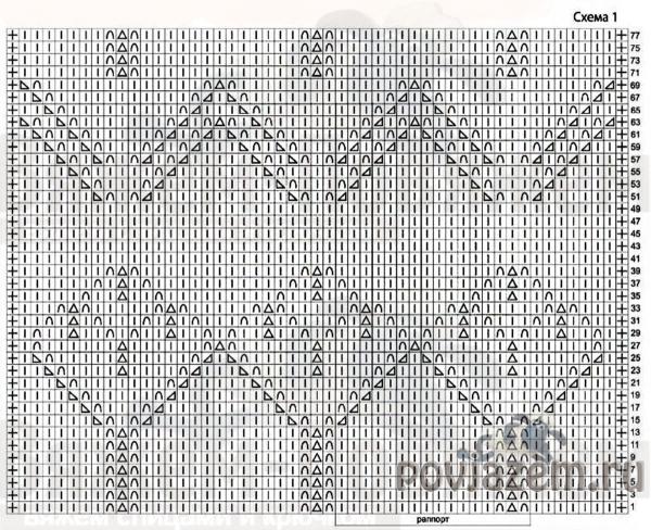 Схема пуловера