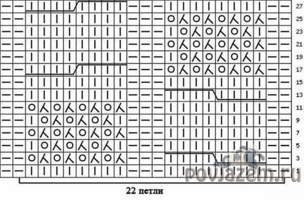 Узоры спицами