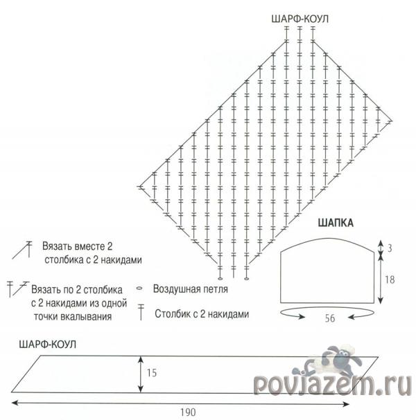 Мужская шапка крючком и шарф