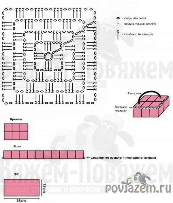 Сумочка крючком схема