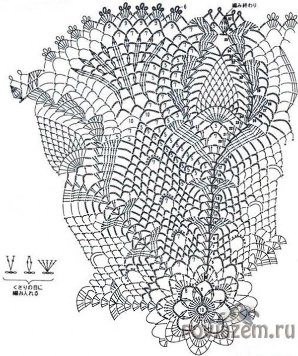Салфетки крючком