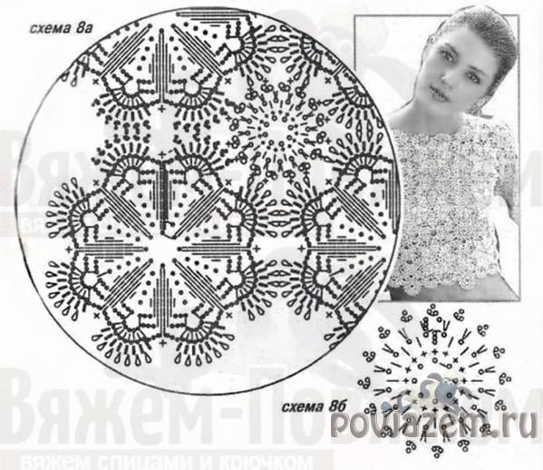 Блузка крючком