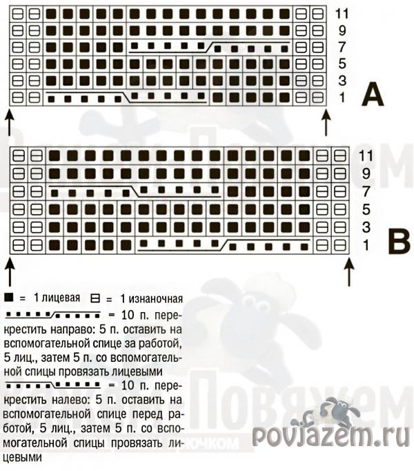 Пальто спицами