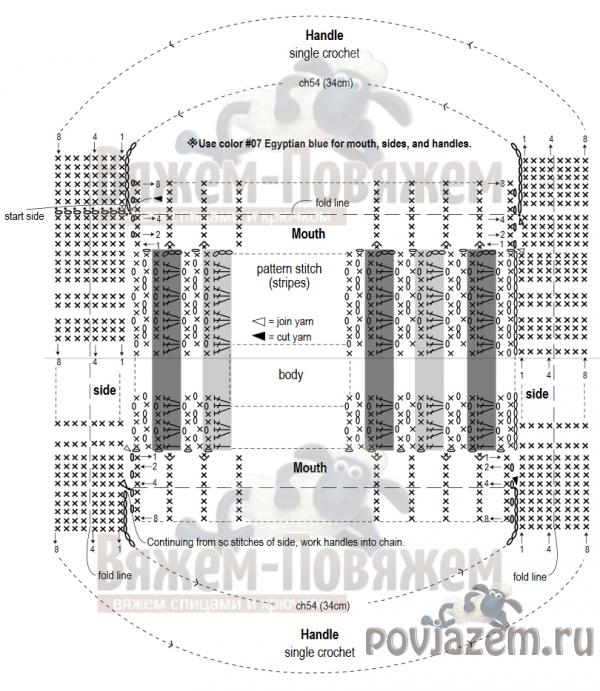 Сумочка крючком, схема