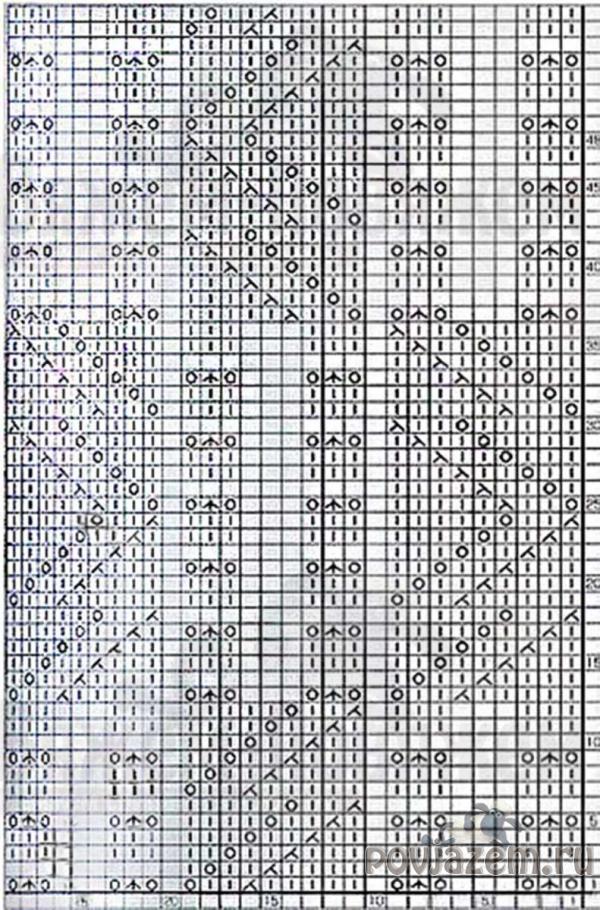 Схемы узоров
