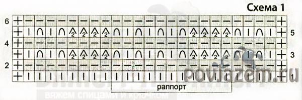 Кофточка для девочки спицами