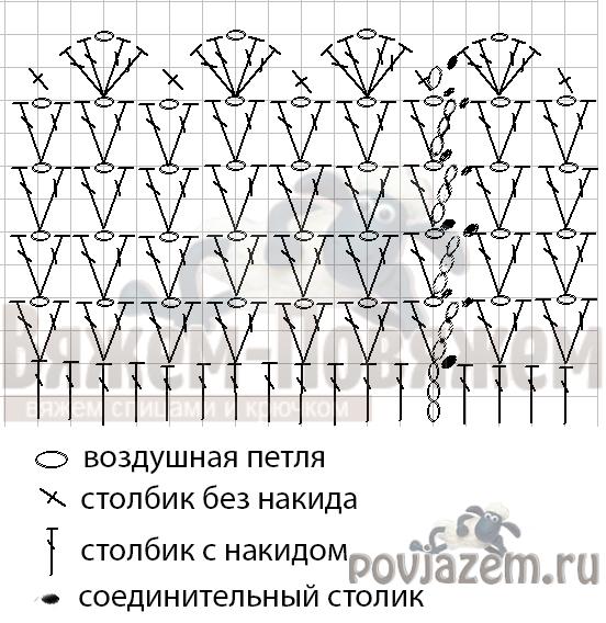 Детская юбка крючком