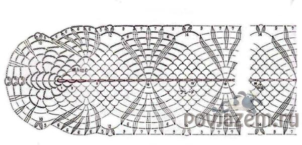 Салфетки крючком