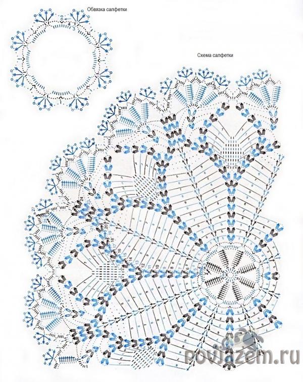 Ажурные салфетки крючком