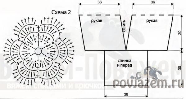 Схема пуловера