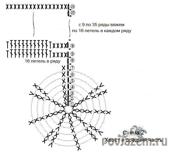 Игрушки крючком