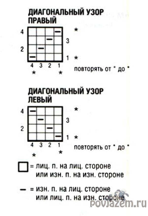 Мужской жилет спицами