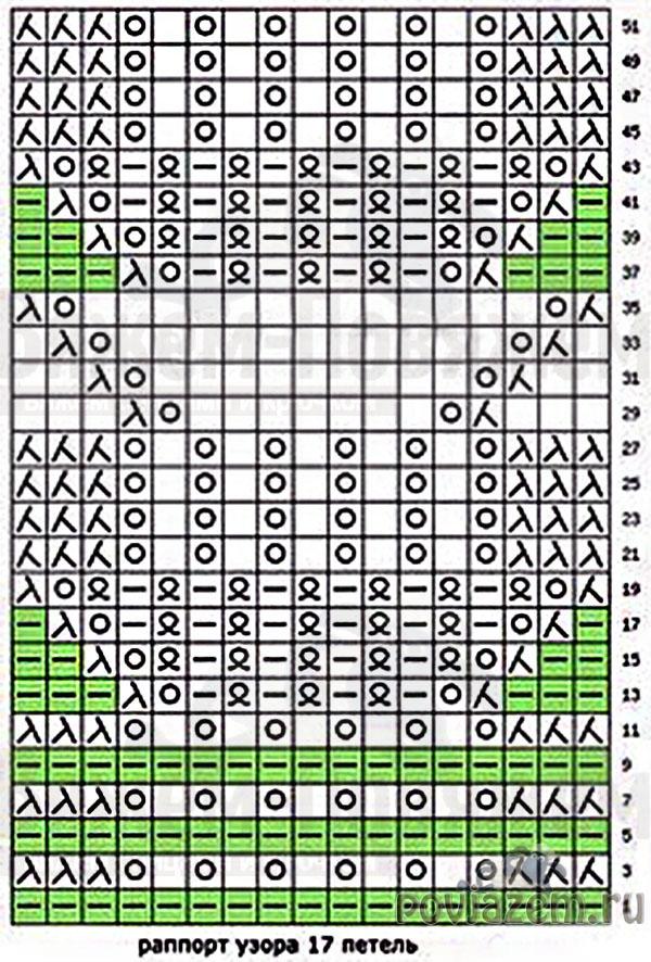 Узор спицами