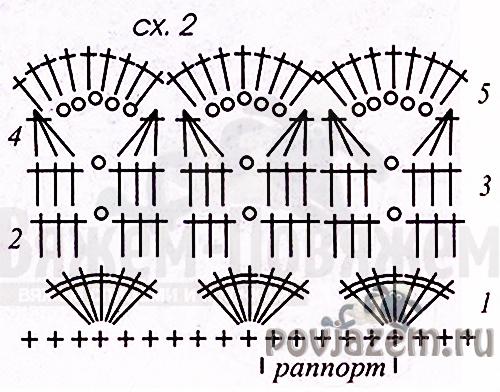 Схема вязания пальто