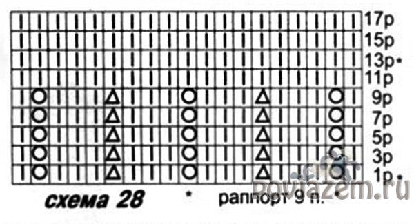 Топ спицами